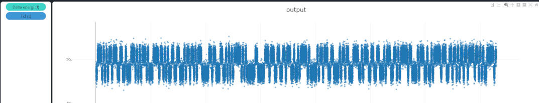 Delta energikonsumtion